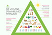 Vegane Ernaehrungspyramide1.jpg