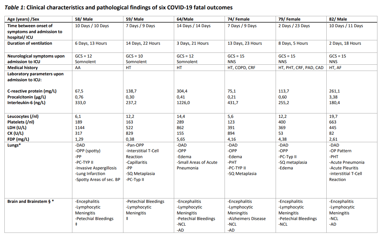 van-weyhern-autopsie.png