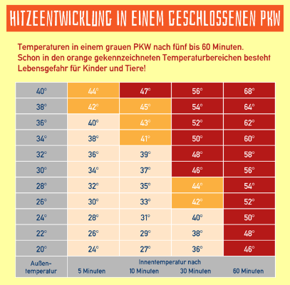 Infografik_Hitzeentwicklung_in_einem_geschlossenen_PKW.png
